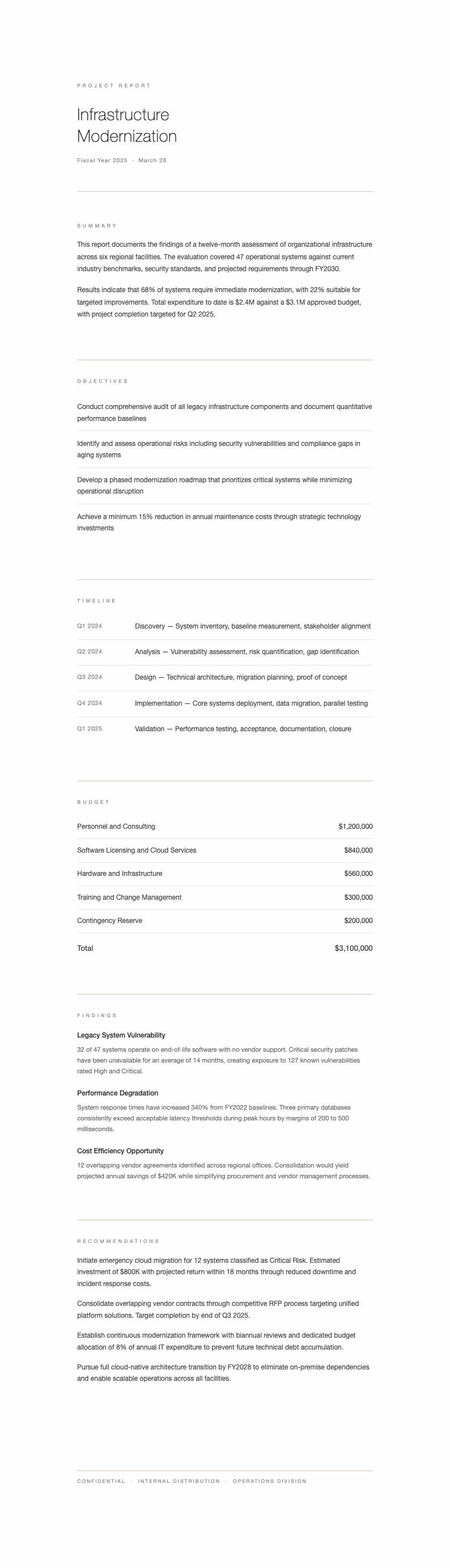Japandi minimal project report